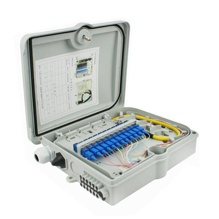 fiber optic termination box