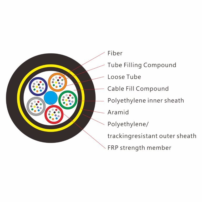ADSS Cable: Revolutionizing Aerial Fiber Optic Networks