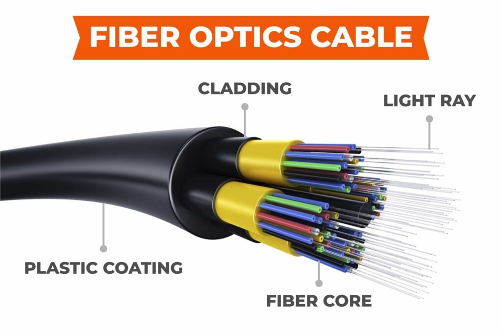 fiber optic