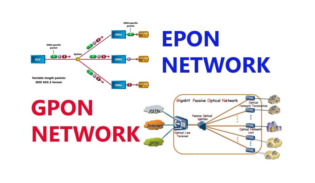 GPON vs EPON