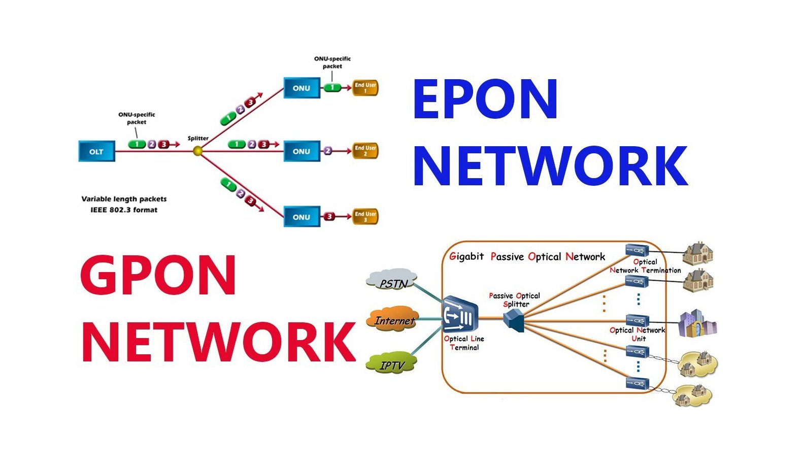 GPON vs EPON